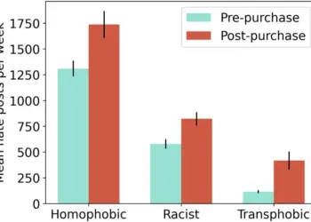 X under Musk’s leadership: Substantial hate and no reduction in inauthentic activity