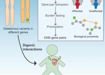 Congenital heart disease