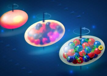 Deformed, rotating nucleus