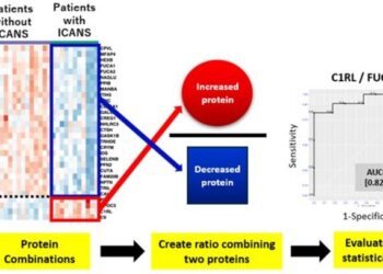Identifying biomarker proteins for ICANS in cerebrospinal fluid