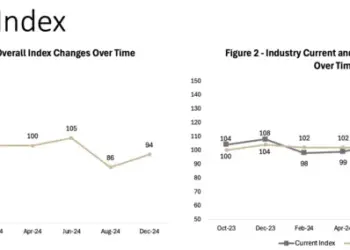 Agrifood economics index overall changes over time