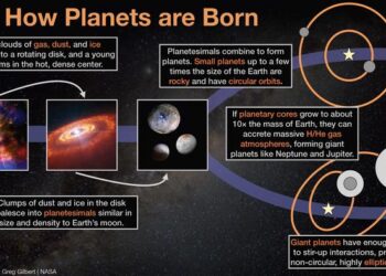 How Planets Form
