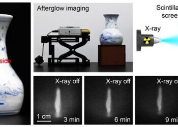 X-ray afterglow imaging technology