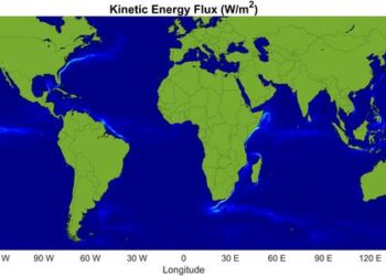 Kinetic Energy Flux