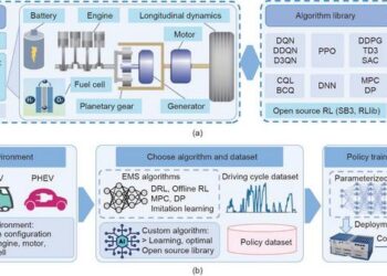 The learning-based EMS framework and system design of LearningEMS.