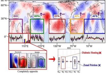 Schematic representation of the attribution of Hadley circulation intensity changes in the Northern Hemisphere.