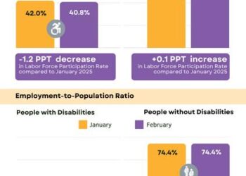 nTIDE Month-to-Month Comparison of Labor Market Indicators for People with and without Disabilities