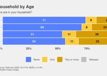 Guns in U.S. households