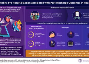 Exercise habits pre-hospitalization associated with post-discharge outcomes in heart failure