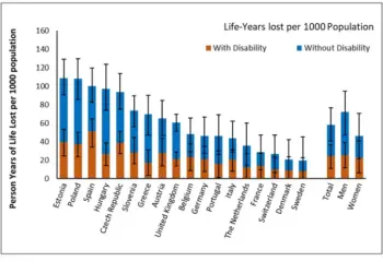 Study quantifies loss of disability-free years of life from COVID-19 pandemic