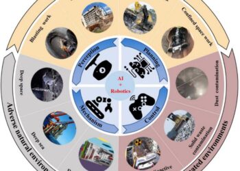 Typical Applications and Key Technologies of Construction Robots in Extreme Environments.