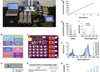 Design and characterization of the precise fluidic control in the AISS.