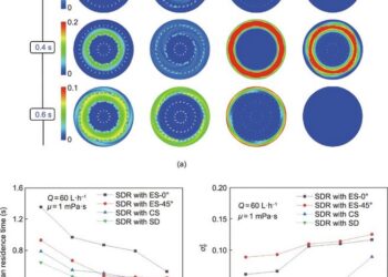 Macromixing simulation of residence time distribution (RTD) in a spinning-disk reactor with different disk configurations.