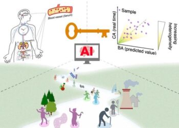 A General Diagram of the AI-Powered Biological Age Model