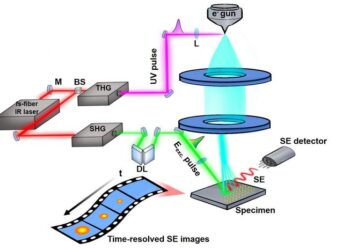 Figure 1 | Schematic illustration of probing photo-generated surface charge carriers using ultrafast scanning electron microscopy.