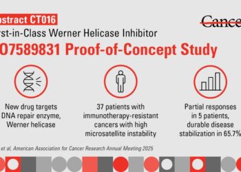 Visual Abstract