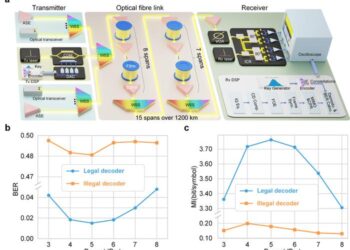 IEAC Experimental Setup and Performance