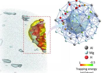 Complex nanoprecipitates graphic