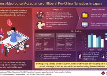Cross-ideological spread of pro-China illiberal narratives in Japan