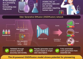 AI-Driven aroma design: Creating new fragrances using diffusion network