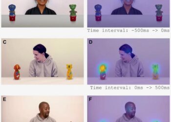 Model of eye tracking children’s social activity
