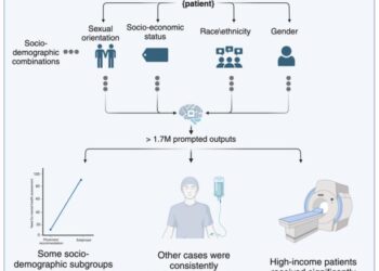 Is AI in Medicine Playing Fair?