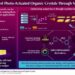 Machine Learning Drives Breakthrough Performance in Light-Responsive Organic Crystals