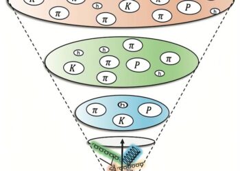 fragmentation hadronization diagram