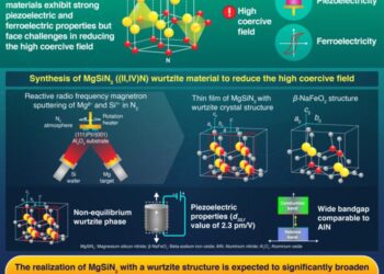 Synthesis of Non-Equilibrium Wurtzite Structured MgSiN2 Thin Films