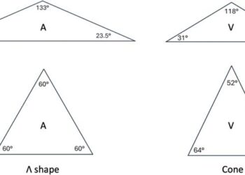 Ratios for the perfect roof