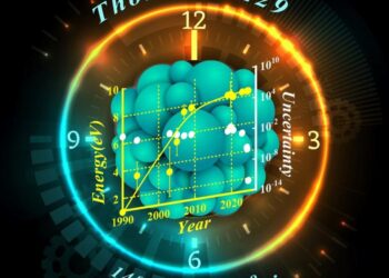The Ticking of Thorium Nuclear Optical Clocks