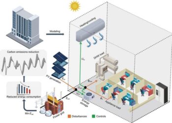 Components of the modeled building energy management system comprising photovoltaic generation module, battery energy storage device, and the building loads.