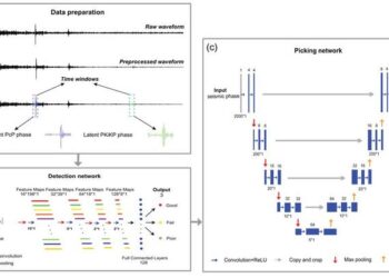Figure: Teleseismic processing scheme is proposed to have three steps