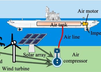 Renewable resource