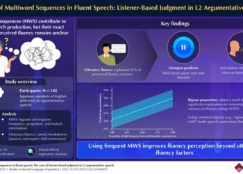 The Secret to Sounding Fluent: Use Common Phrases, Not Fancy Words