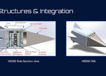 HEDGE Structures and Integration
