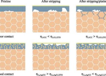 Mixed ion-electron conducting LixAg alloy anode enabling stable Li plating/stripping in solid-state batteries via enhanced Li diffusion kinetic