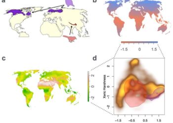Mapping geographic ranges of birds onto climate space