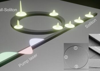 A new platform based on dispersion-managed silicon nitride microresonators operates at an 89 GHz repetition rate. Schematic inset shows SEM images of the ring-shaped microresonator, and zoomed-in views of the waveguide structure and the coupling gap.