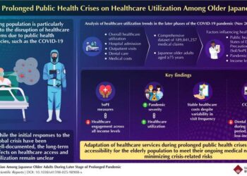 Trends in healthcare utilization among older Japanese adults during the extended COVID-19 pandemic
