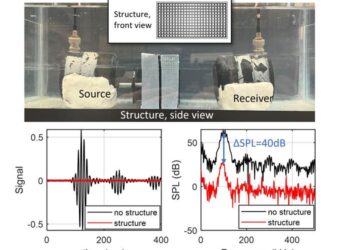 This metamaterial structure is made to reduce the noise pollution