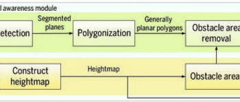 Outline of the proposed perception method.