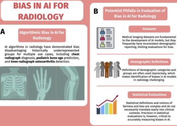 Bias in AI for Radiology