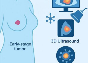 Cutting-edge Imaging Breakthroughs for Early Breast Cancer Detection