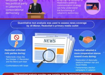 Study tracks the evolution of Hezbollah’s political communication strategy