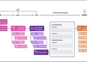 GPT-4 generates accurate and readable patient education materials aligned with current oncological guidelines: A randomized assessment