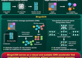 BingoCGN graph neural network accelerator
