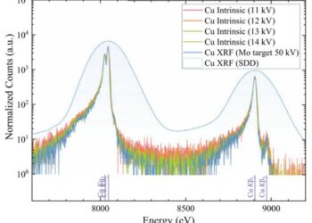 A comparison of the intrinsic and XRF energy spectra of copper obtained from electron and photon sources