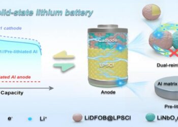 Developing High-Energy, Stable All-Solid-State Lithium Batteries Using Aluminum-Based Anodes and High-Nickel Cathodes