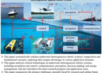 Heterogeneous Aquatic Robot System: Architecture and Core Technologies